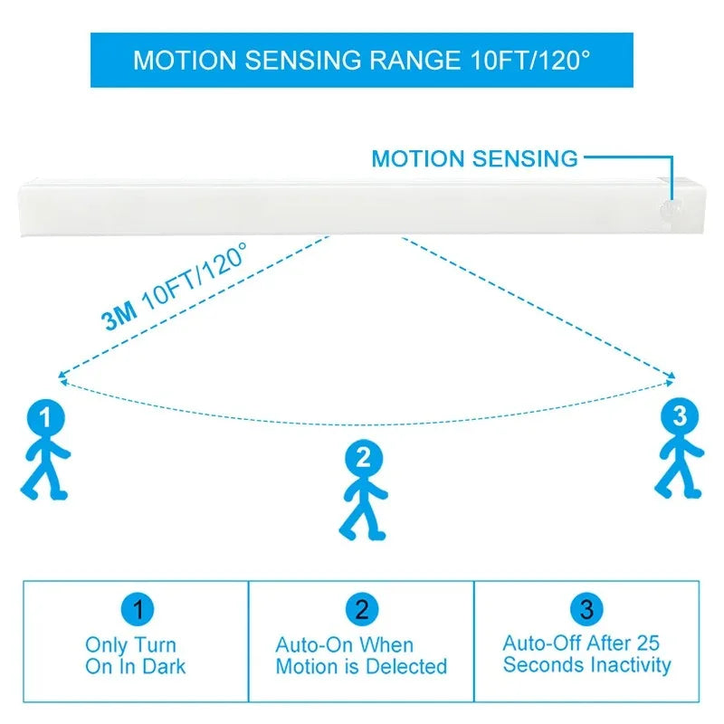 LED Motion Sensor Light Wireless LED Night Light Type C Rechargeable Light Cabinet Wardrobe Lamp Staircase Backlight For Kitchen