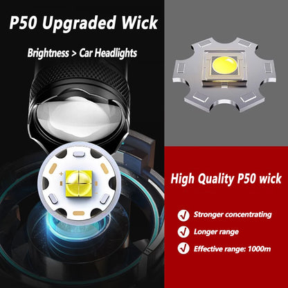 High Strong Power Led Flashlights 2000LM Tactical Torch with Display Light USB Charging Camping Fishing Emergency Zoom Lantern
